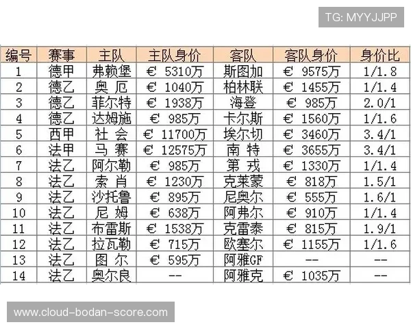 亚洲盘口波胆对应关系避坑指南 彩票数字高频玩法防骗 亚洲盘口波胆对应关系避坑指南 彩票数字高频玩法防骗