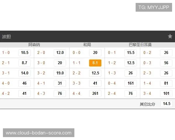 大型赛事预热开云体育波胆赔率对比避坑防骗